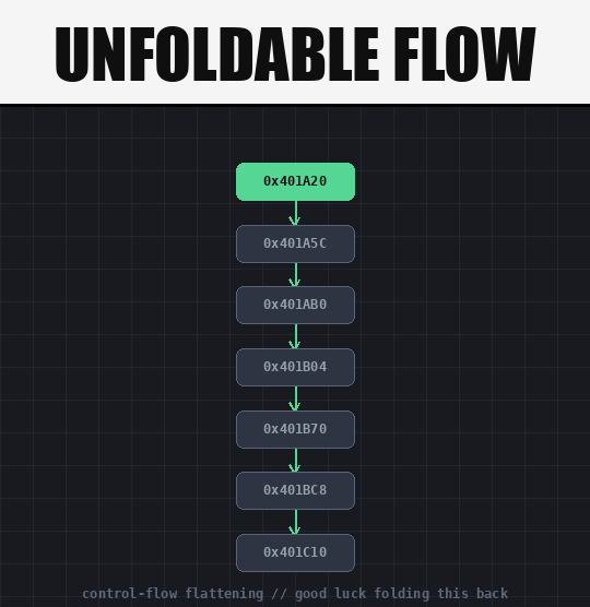unfoldableflow.gif