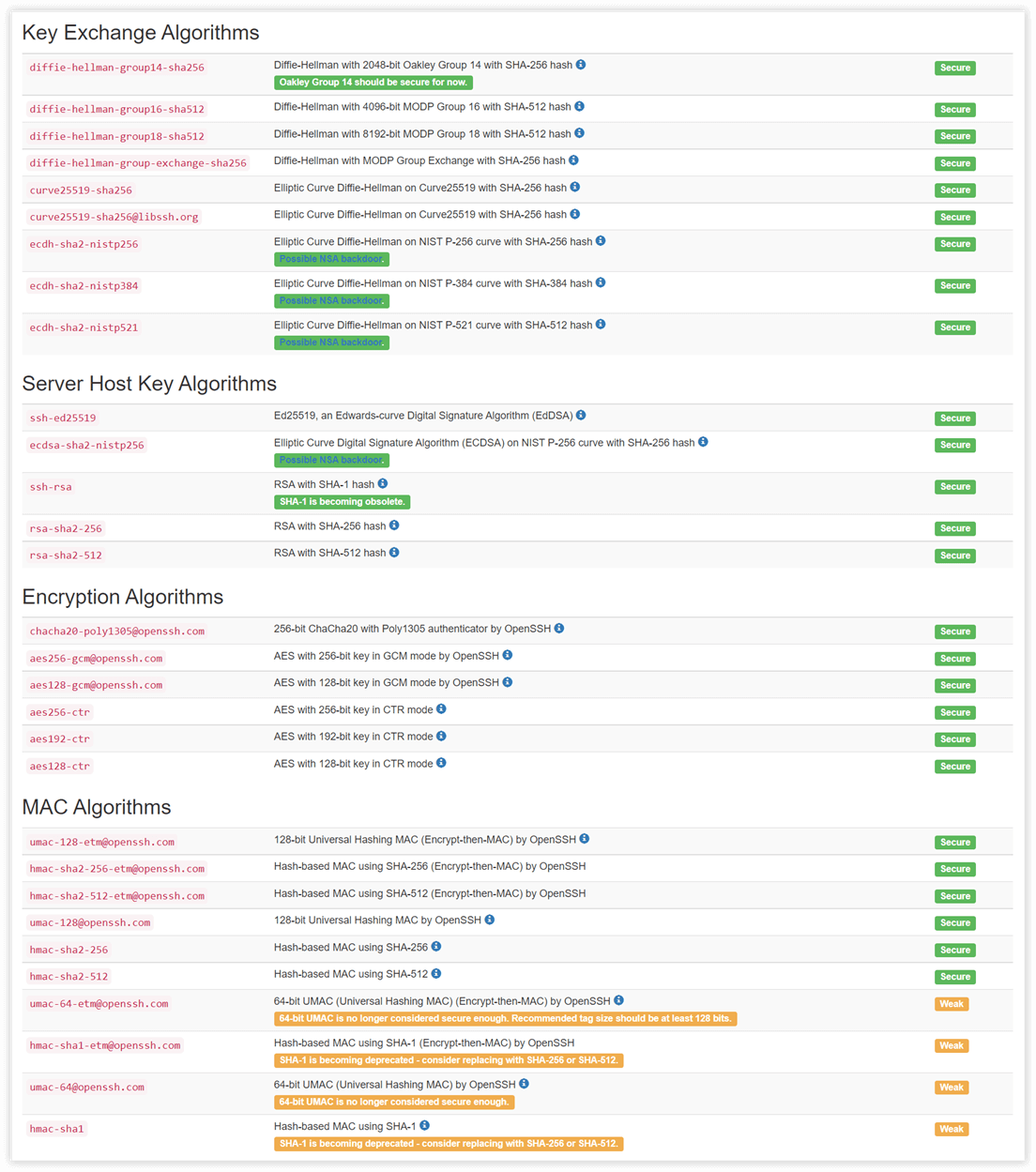 Standardkonfiguration von OpenSSH