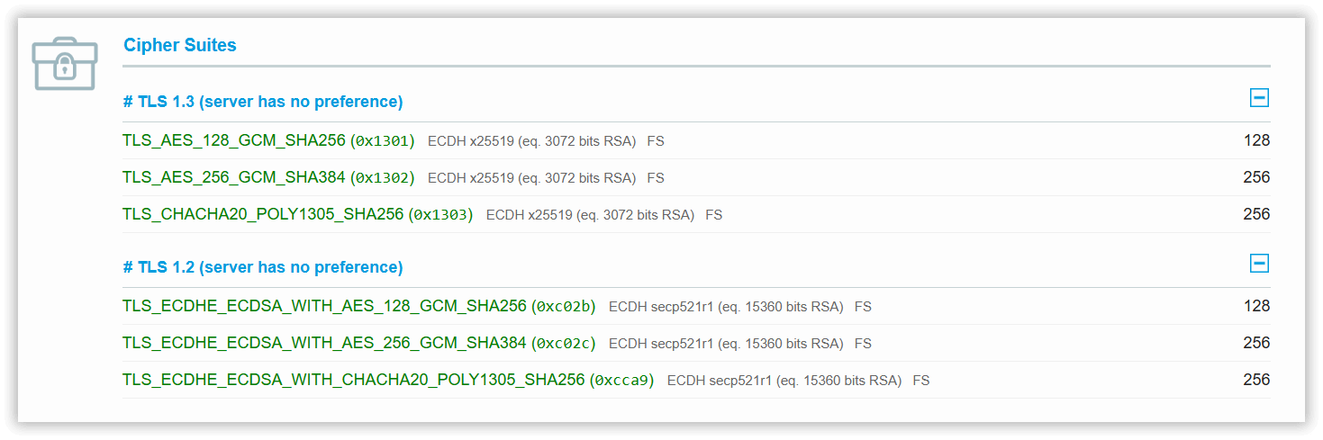 Nginx abgesichert