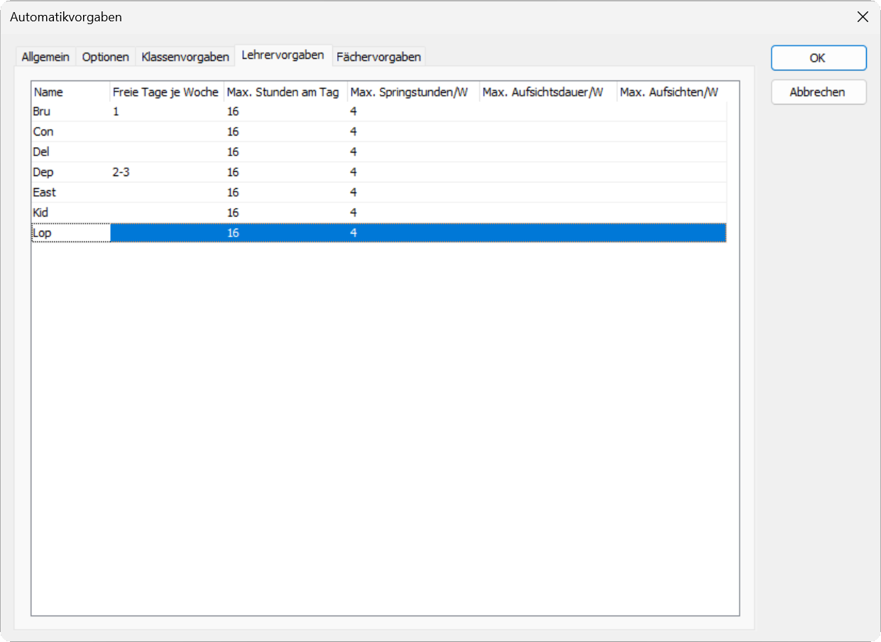 Auf der Registerkarte ``Lehrervorgaben`` des Dialogfensters ``Automatikvorgaben`` legen Sie lehrerbezogene Einstellungen für den Automatikdurchlauf fest.