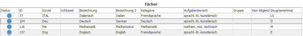 Fachmerkmale festlegen