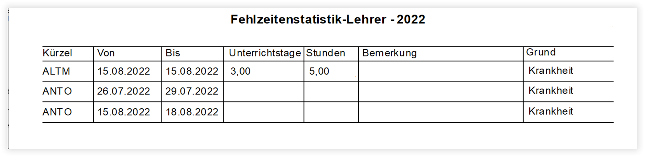 Abbildung