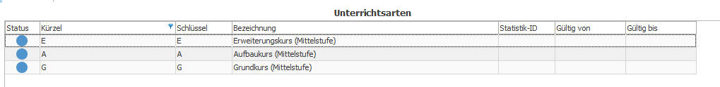Unterrichtsarten