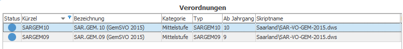 Verzeichnis Verordnungen