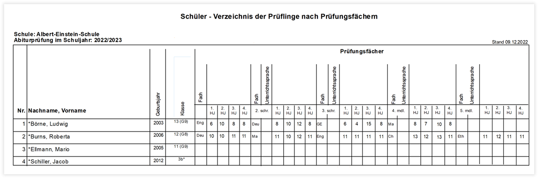 Schueler - Verzeichnis der Prueflinge nach Pruefungsfaechern)