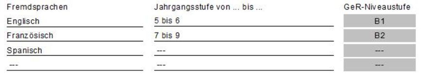 Ausgabe der Fremdsprachen und Referenzen