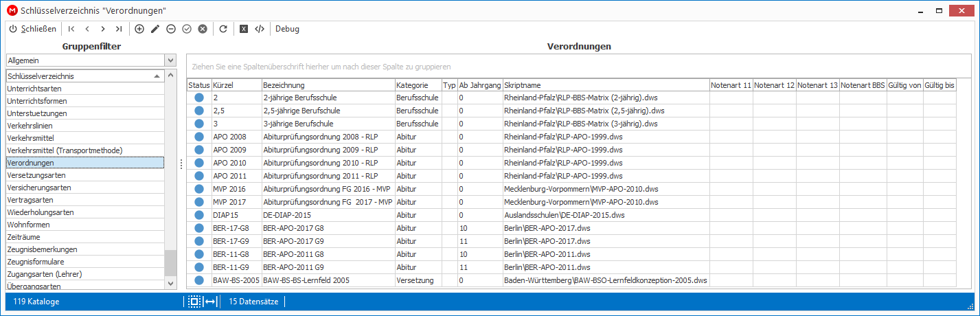 Verzeichnis der Verordnungen