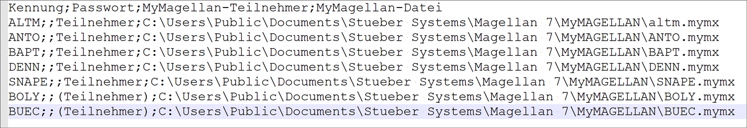Export in Texteditor öffnen