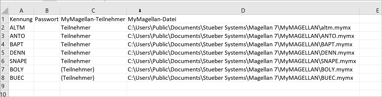 Export in Excel öffnen