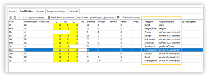 Abitur: Fachkategorie, Aufgabenbereich Abitur: Fachkategorie, Aufgabenbereich