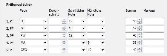 Note für die Präsentationsprüfung erfasst