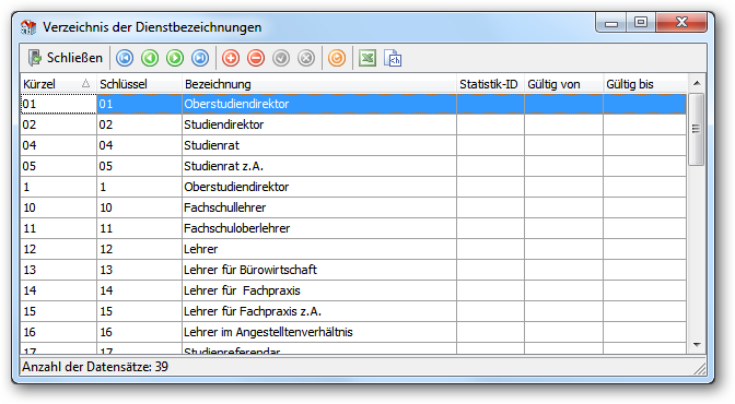 Verzeichnis der Dienstbezeichnungen