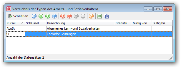 Verzeichnis „Typen des Arbeits- und Sozialverhalten“