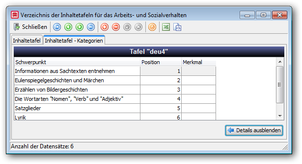 Hier werden die in Deutsch unterrichteten Themen für Klasse 4 aufgeführt